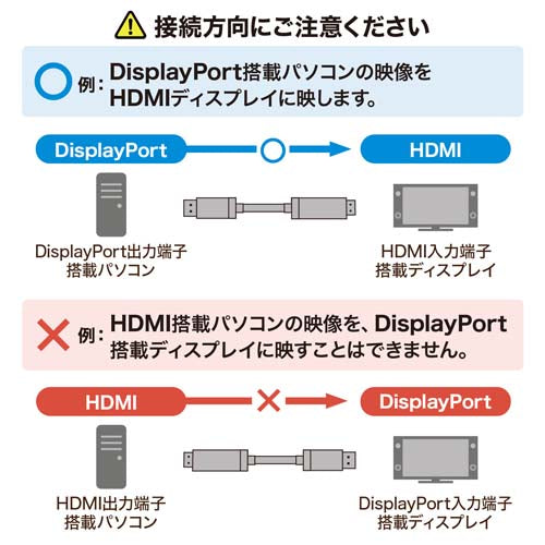 サンワサプライ 1.0m DisplayPort-HDMI変換ケーブル 8K対応 KC-DPHD8K10