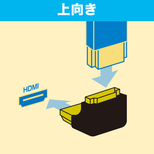 サンワサプライ ＨＤＭＩ アダプター(L型上) AD-HD26LU