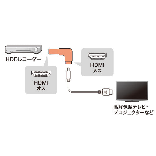 サンワサプライ ＨＤＭＩ アダプター(L型下) AD-HD27LD