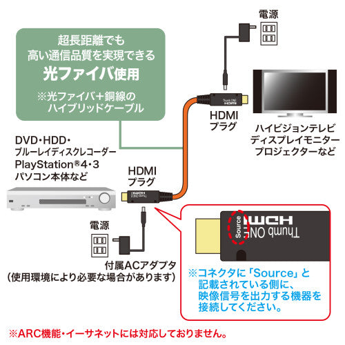 サンワサプライ 100m  ＨＤＭＩケーブル(光ﾌｧｲﾊﾞｰ) KM-HD20-FB100K