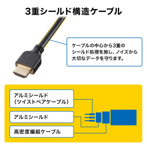 サンワサプライ 0.3m  ＨＤＭＩ延長ケーブル KM-HD20-UEN03