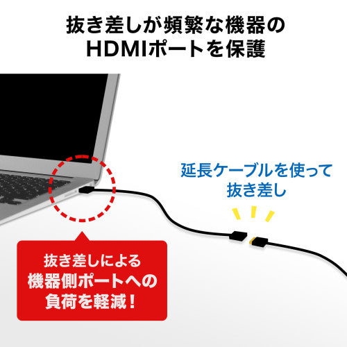 サンワサプライ 0.3m  ＨＤＭＩ延長ケーブル KM-HD20-UEN03