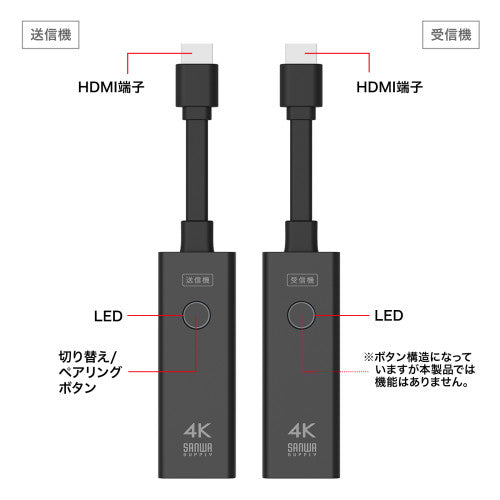 サンワサプライ [ﾜｲﾔﾚｽ] ＨＤＭＩｴｸｽﾃﾝﾀﾞｰ(HDMI接続用) VGA-EXWHD12