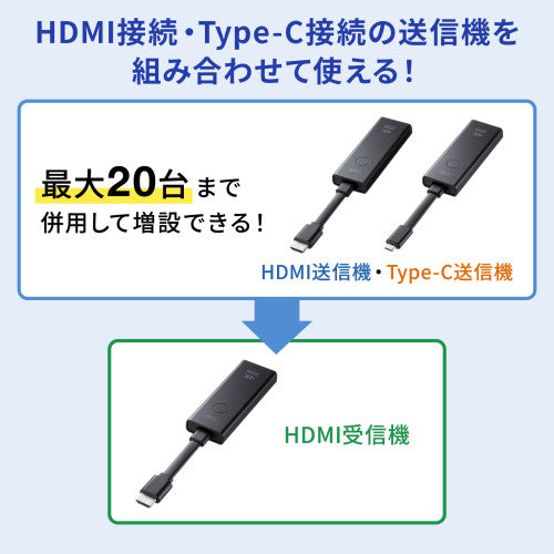 サンワサプライ [ﾜｲﾔﾚｽ] ＨＤＭＩｴｸｽﾃﾝﾀﾞｰ(HDMI接続用) VGA-EXWHD12