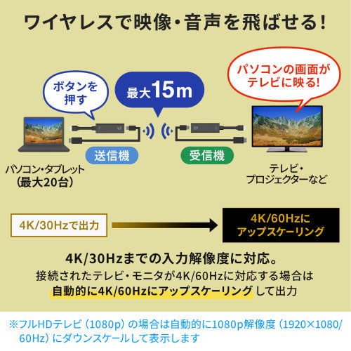 サンワサプライ [ﾜｲﾔﾚｽ] ＨＤＭＩｴｸｽﾃﾝﾀﾞｰ(HDMI接続用) VGA-EXWHD12