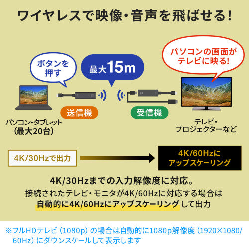 サンワサプライ [EA940PM-241・-242用] 送信機(Type-C) VGA-EXWHD12CTX