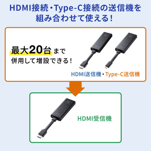 サンワサプライ [EA940PM-241・-242用] 送信機(Type-C) VGA-EXWHD12CTX
