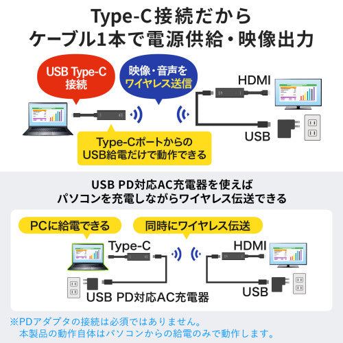 サンワサプライ [EA940PM-241・-242用] 送信機(Type-C) VGA-EXWHD12CTX