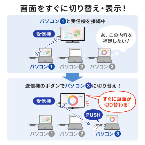 サンワサプライ [EA940PM-241・-242用] 送信機(HDMI接続用) VGA-EXWHD12TX