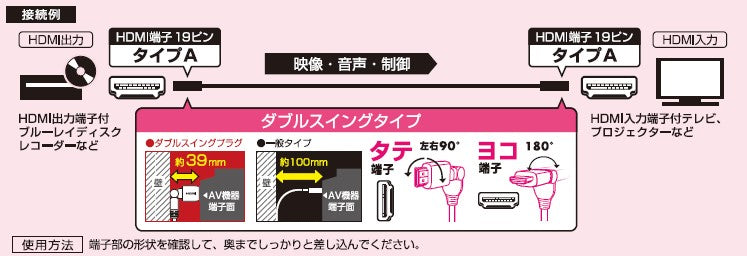 朝日電器（ELPA） 2.0m HDMIケーブル(縦横Wｽｲﾝｸﾞ) DH-SW4020