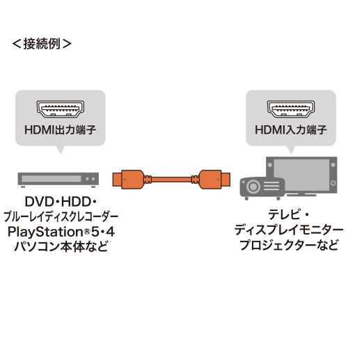 サンワサプライ 9.0m  ＨＤＭＩ(ｳﾙﾄﾗﾊｲｽﾋﾟｰﾄﾞ) KM-HD20-U90