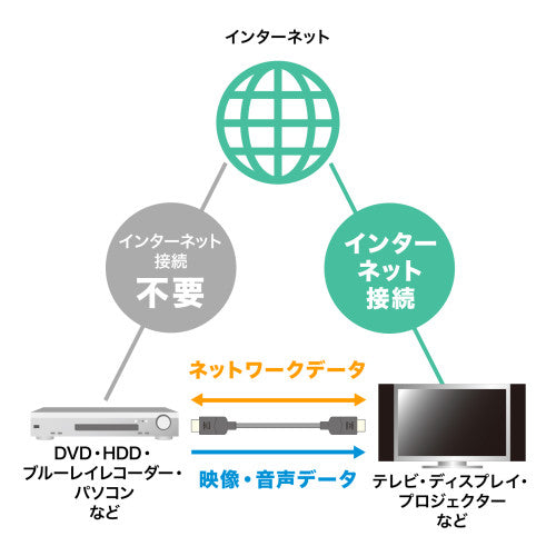 サンワサプライ 9.0m  ＨＤＭＩ(ｳﾙﾄﾗﾊｲｽﾋﾟｰﾄﾞ) KM-HD20-U90