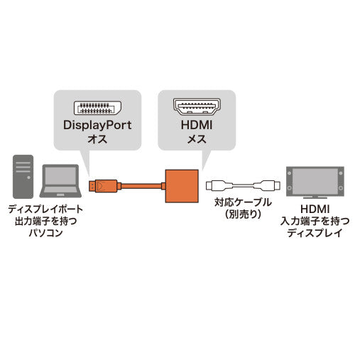 サンワサプライ [DisplayPort-HDMI] 変換ｱﾀﾞﾌﾟﾀ- AD-DPHD04