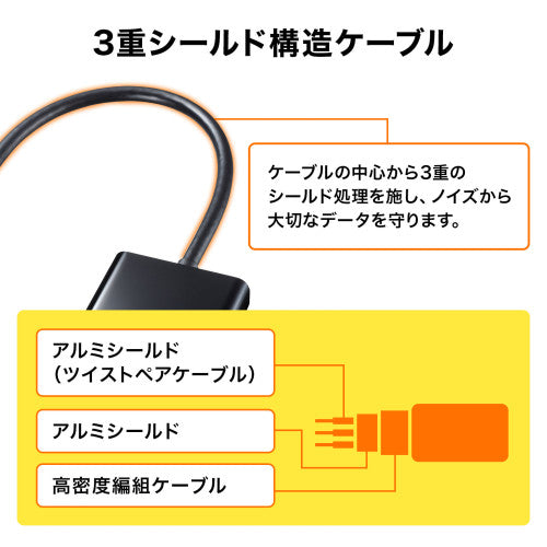 サンワサプライ [DisplayPort-HDMI] 変換ｱﾀﾞﾌﾟﾀ- AD-DPHD04