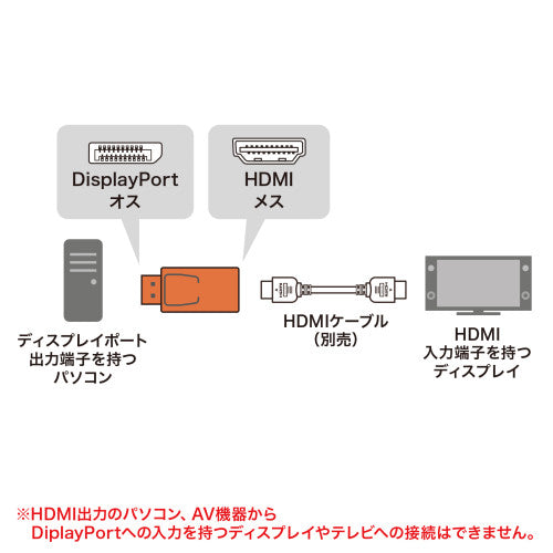 サンワサプライ [DisplayPort-HDMI] 変換ｱﾀﾞﾌﾟﾀ- AD-DPPHD02