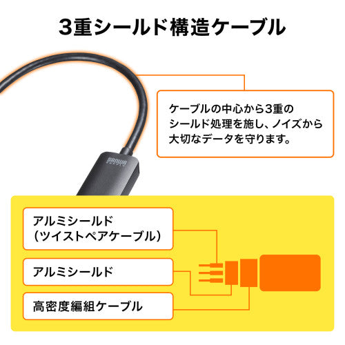 サンワサプライ [DisplayPort-HDMI] 変換ｱﾀﾞﾌﾟﾀｰ(HDR対応) AD-DP8KHDR