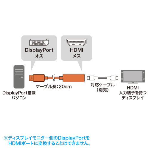 サンワサプライ [DisplayPort-HDMI] 変換ｱﾀﾞﾌﾟﾀｰ(HDR対応) AD-DP8KHDR