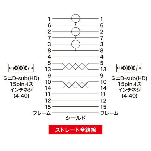 サンワサプライ 7m ﾃﾞｭｽﾌﾟﾚｲｹｰﾌﾞﾙ（複合同軸・コア付） KB-CHD157K2