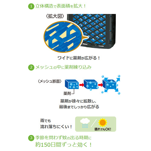 ESCO（エスコ） 持ち運び型虫よけ剤 (虫ｺﾅｰｽﾞﾌﾟﾚﾐｱﾑ/150日) EA941E-9