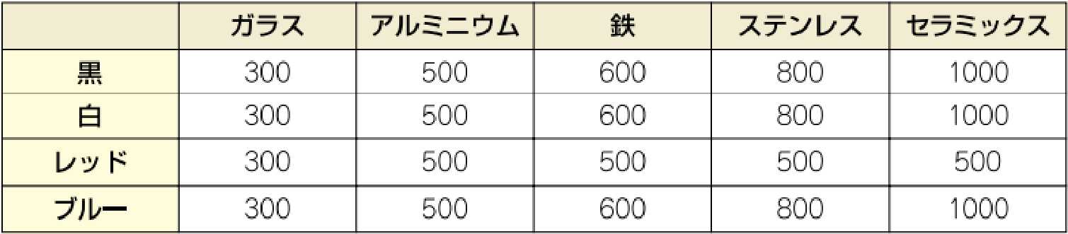 オキツモ ４本組[細字] 油性･耐熱耐候マーカーセット ※ESCOオリジナルセット品