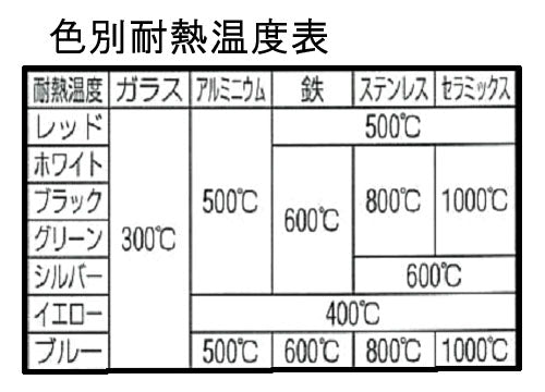 オキツモ 5本組 油性・耐熱耐候マーカーセット ※ESCOオリジナルセット品