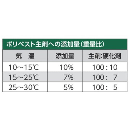 ESCO（エスコ） 400g ポリエステル樹脂(FRP用硬化剤) EA942ES-13A