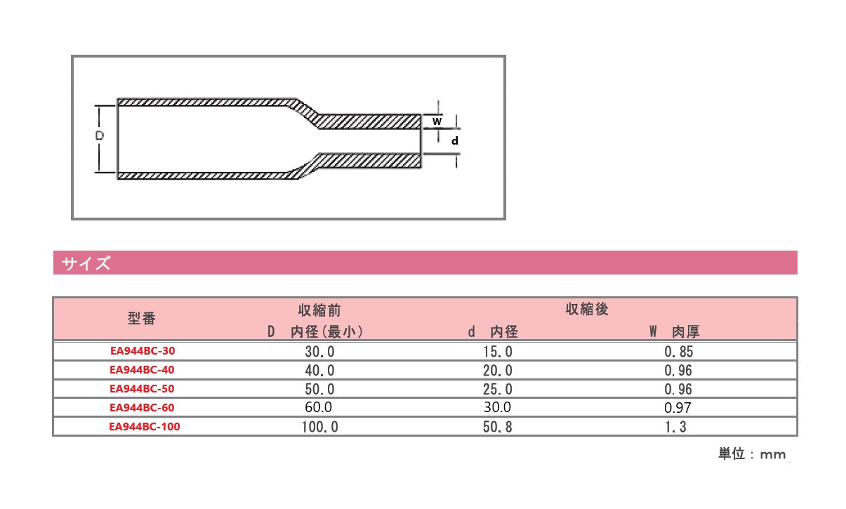 デンカエレクトロン 50.0mmx  1m 熱収縮チューブ(黒/5本) THT-50.0B