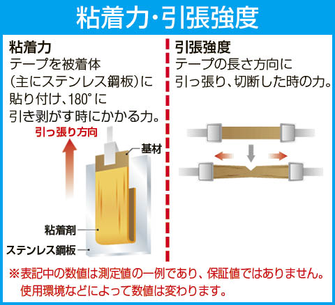 日東電工 19mmx10m ﾋﾞﾆｰﾙﾃｰﾌﾟｾｯﾄ(8色-14巻/ｹｰｽ入) No.21※ESCOオリジナルセット品
