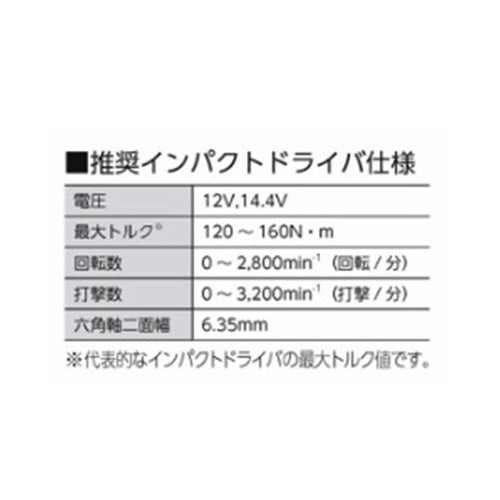 サンコーテクノ φ12x75mm ねじ固定式あと施工ｱﾝｶｰ(鉄/4本) HEA-1075