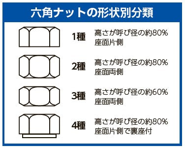 ESCO（エスコ） M12 六角ナット(ｸﾗｽ10/4個) EA949LS-862