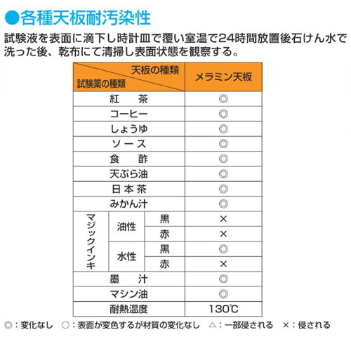 サカエ 1800x900x630-1280mm/250kg 作業台(電動式) DKN-189IMW