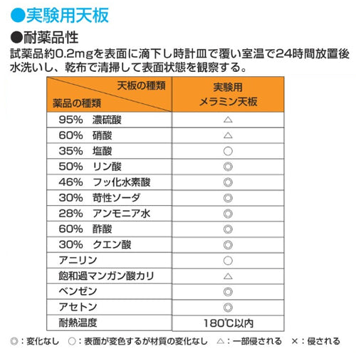 サカエ 1800x750x630-1280mm/250kg 作業台(電動式) DKN-187MW