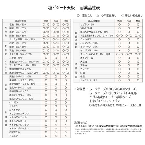 山金工業 1200x750x740mm/300kg ワークテーブル SWR-1275-GI