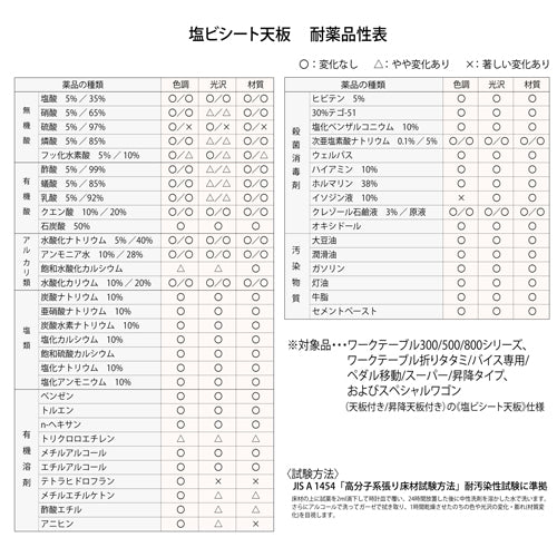 山金工業 1200x750x762mm/3.0ton ﾜｰｸﾃｰﾌﾞﾙ(ｷｬｽﾀｰ付) SXRP-1275-GI