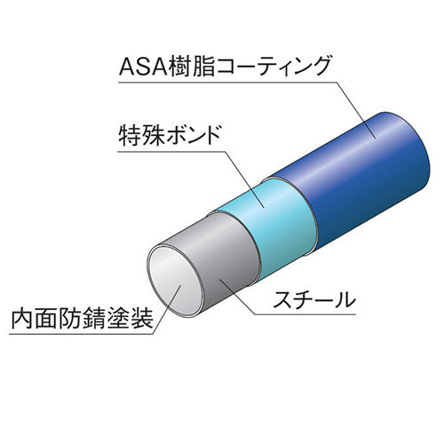 ESCO（エスコ） [ﾊﾟｲﾌﾟﾗｯｸ用]樹脂ﾊﾟｲﾌﾟ(2m/ﾌﾞﾗｯｸ/4本) EA976AW-11A