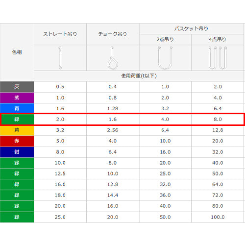 東レインターナショナル（TORAY） 52mmx8.0m/ 2.0ton ベルトスリング(ﾏﾙﾁ) HEE　W020×8.0m