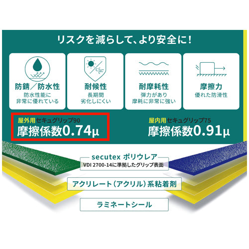 ESCO（エスコ） 200x2500mm ﾌｫｰｸﾘﾌﾄ用滑止ｸﾞﾘｯﾌﾟ(ｼｰﾙ付) EA981ZA-6