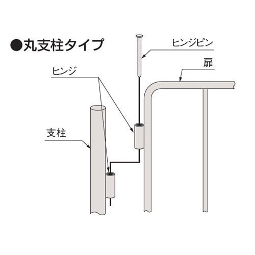 サカエ 1161x1338mm ｾｰﾌﾃｨﾌｪﾝｽ(連結用/ｽﾁｰﾙ) NSF-121MRM