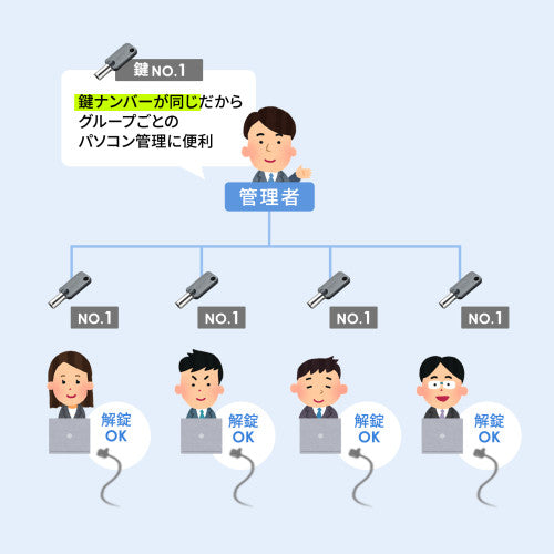 サンワサプライ φ4.4mmx2.0m  ｾｷｭﾘﾃｨﾜｲﾔ(Noble・Nano対応) SLE-89S-1