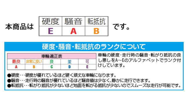ESCO（エスコ） 100mm キャスター(自在金具/ﾌﾞﾚｰｷ付) EA986GP-21A