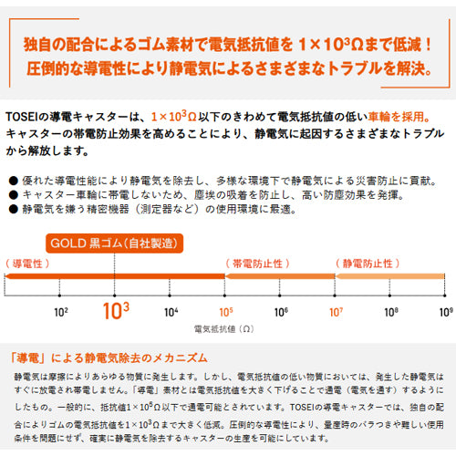 東正車輌（TOSEI） 100mm キャスター(固定金具付/高導電) WK-100RBE