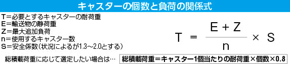 東正車輌（TOSEI） 75mm キャスター(自在金具) SJ-75RN