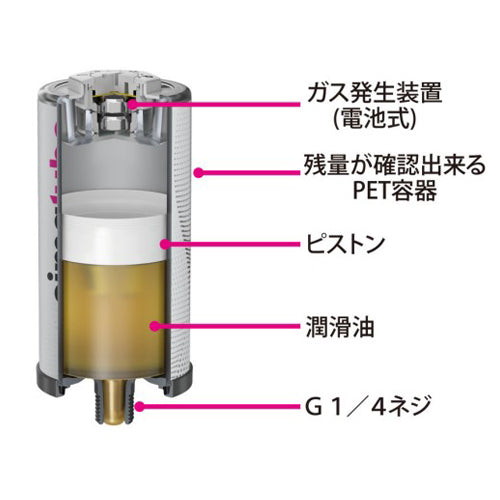 シマテック（simatec） 125ml オイル自動給油器(ﾁｪｰﾝ用) SL14-125