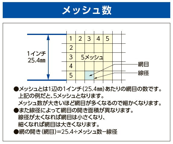 ESCO（エスコ） φ220mm 部品洗浄ざるセット EA992CH-102A
