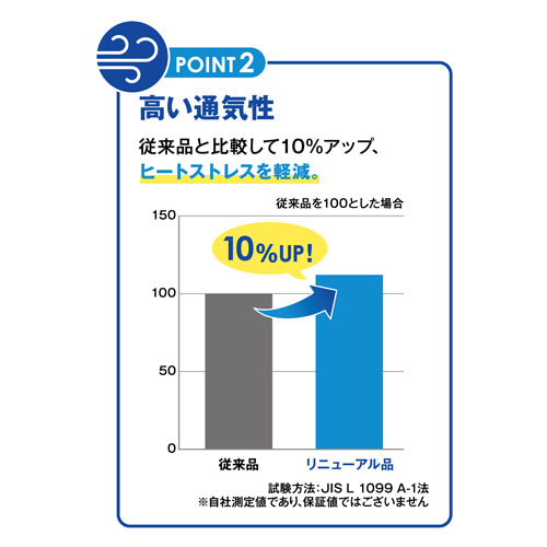 日本製紙クレシア（CRECiA） [LL] 使い捨て防護服 68822
