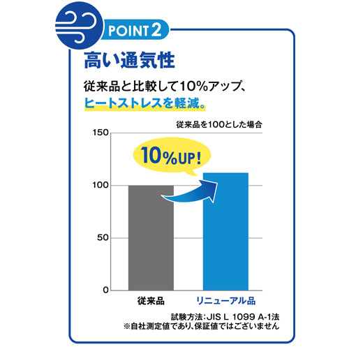 日本製紙クレシア [XXL] 使い捨て防護服 68832