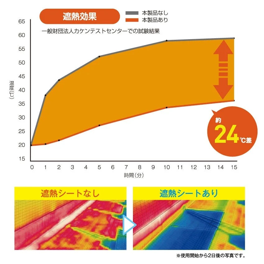 ESCO（エスコ） 900x900mm 室外機床用遮熱ｼｰﾄ(ﾀｲﾙ柄) EA997MZ-62
