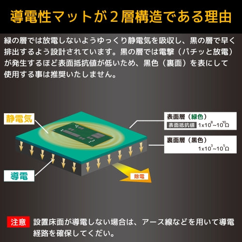 ESCO（エスコ） 230x330mm 導電性テーブルマット EA997RB-705