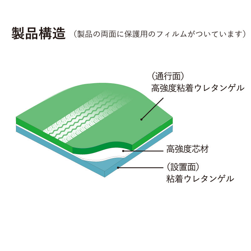エクシール 1200x900x 3mm 重量物車両用粘着ﾏｯﾄ(ｳﾚﾀﾝ) LM01-10002