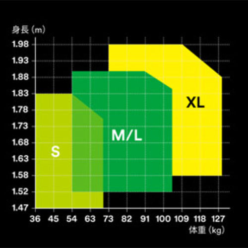 3M [ﾜｰｸﾎﾟｼﾞｼｮﾝ用] 墜落制止用器具(ﾌﾙﾊｰﾈｽ) 1161652
